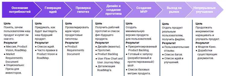 Почему определение ЦА является важным шагом