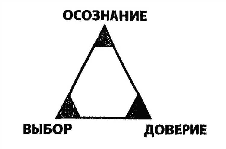 35 мифов о Контент маркетинге, от которых пора отказаться