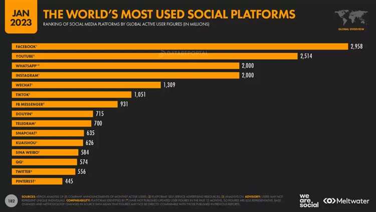 Главные SMM-тренды на 2024 год