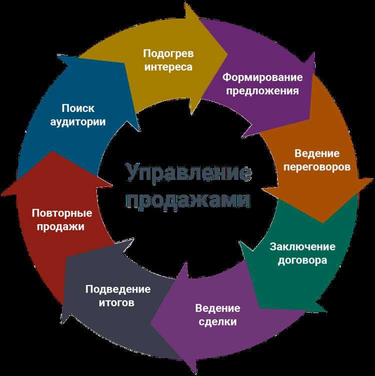 Улучшение навигации и взаимодействия