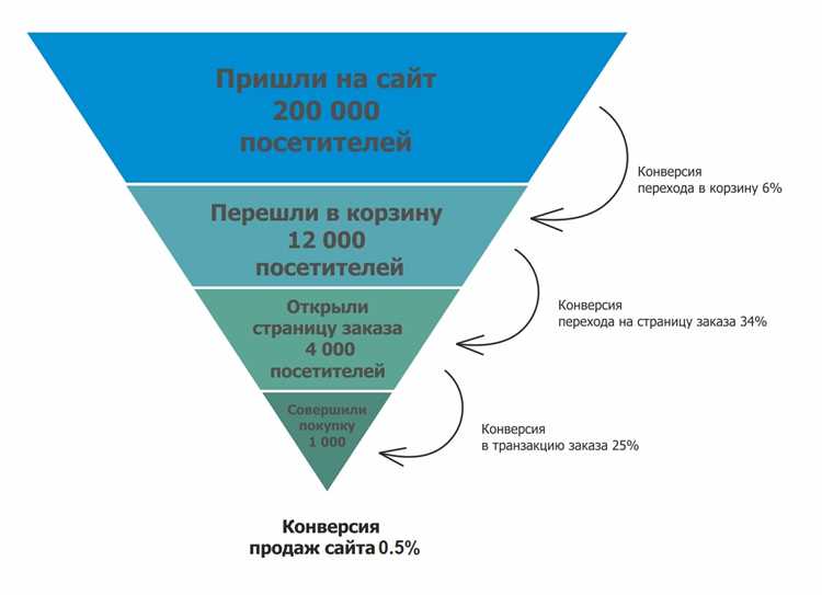 Тестирование и анализ