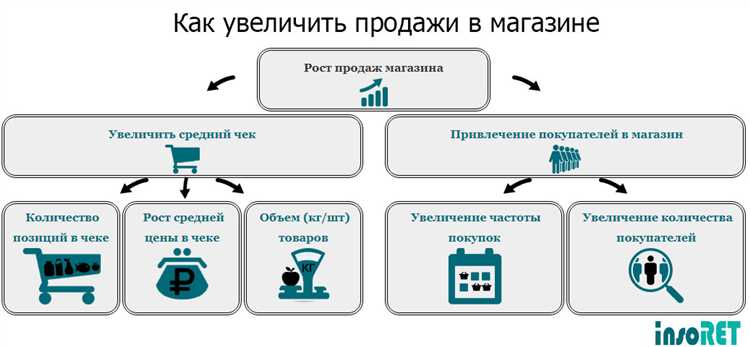 Оптимизация сайта