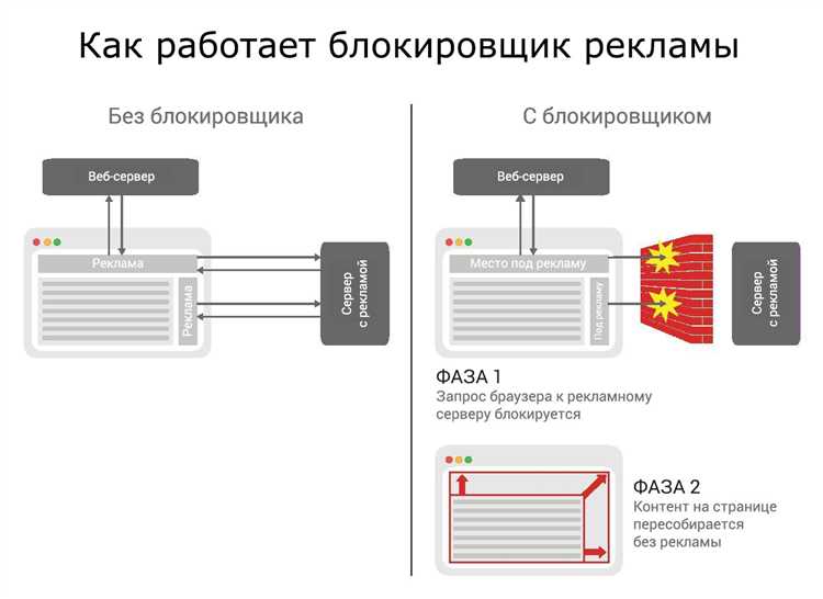 Предоставьте альтернативный контент