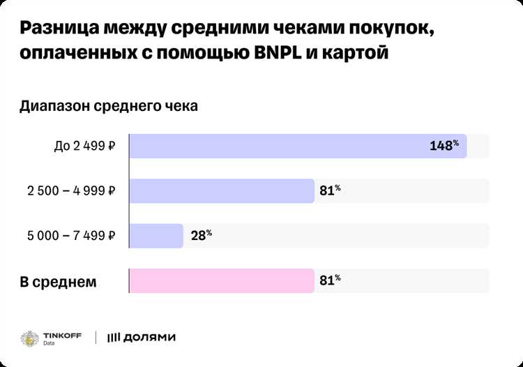 Повысить качество обслуживания