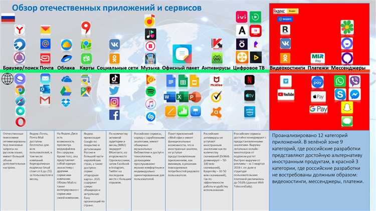 Какие мессенджеры запрещены для бизнеса в России