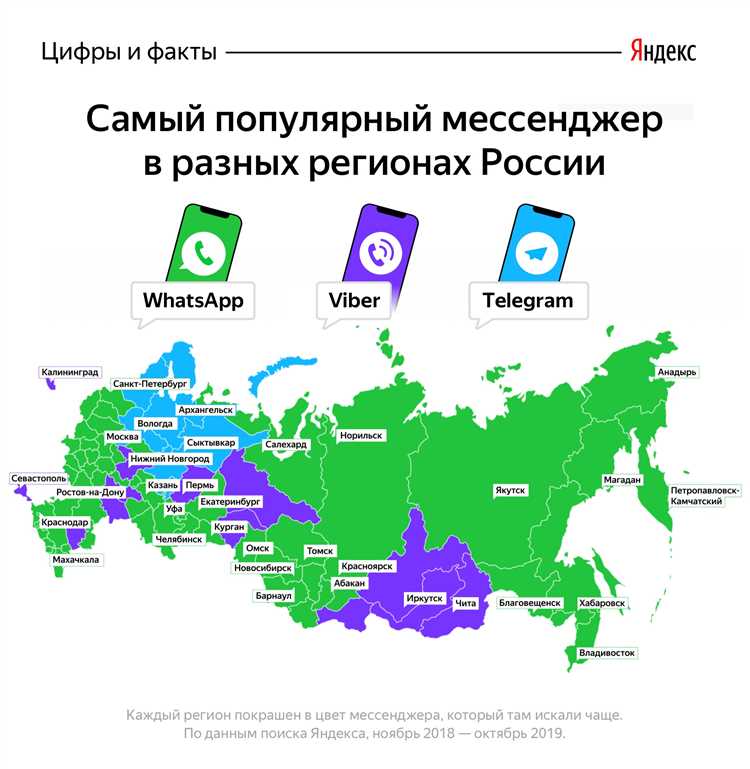 9 мессенджеров запрещены для бизнеса в России — что это значит и чем их заменить