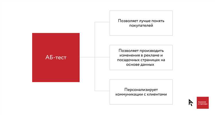 Создание вариантов объявлений