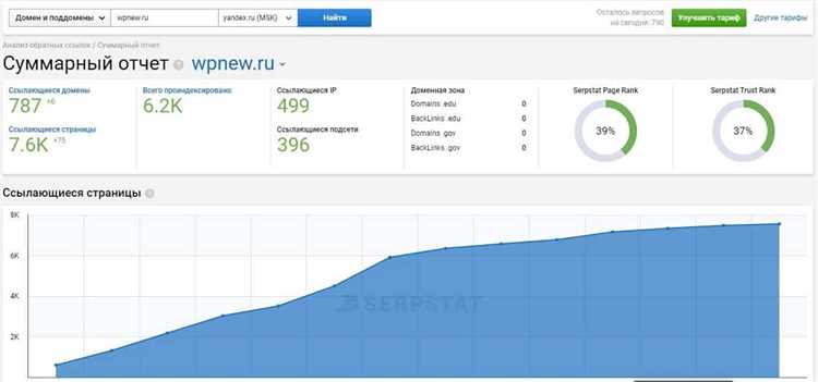 Анализ ссылочной массы с помощью Ahrefs и Serpstat