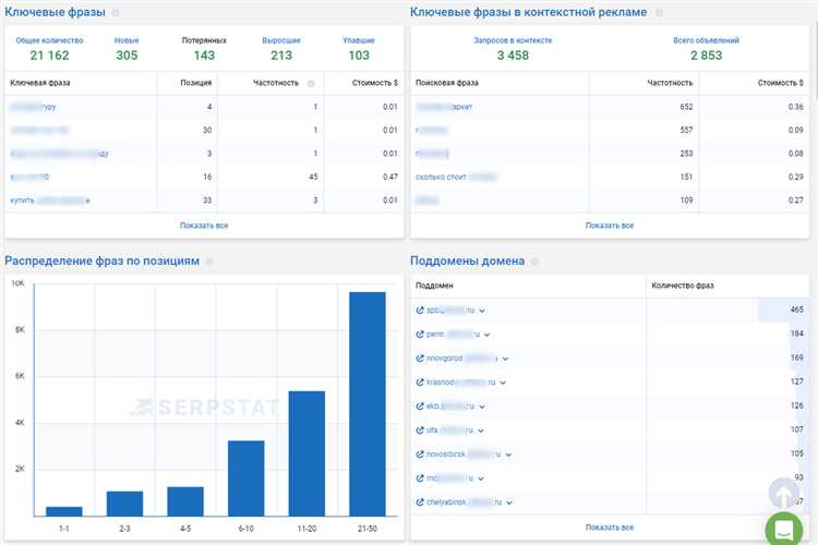 Как проводить анализ ссылочной массы в Ahrefs