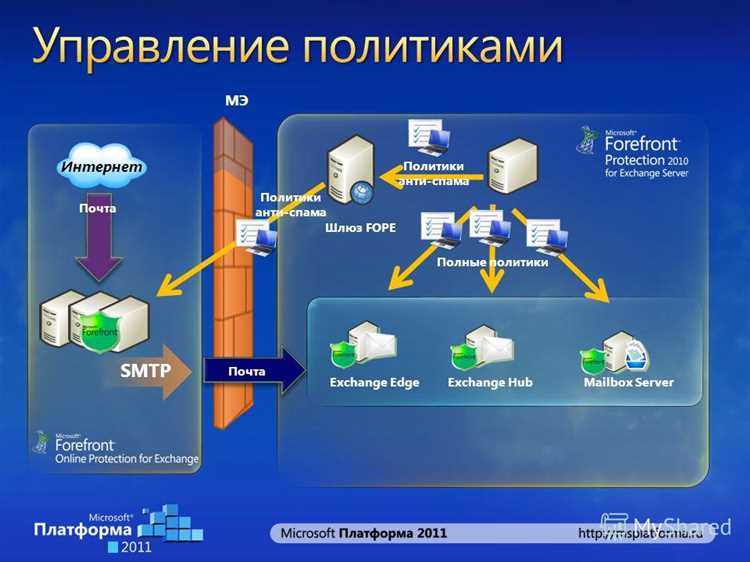 Как избежать того, чтобы попасть под антиспам-фильтр?