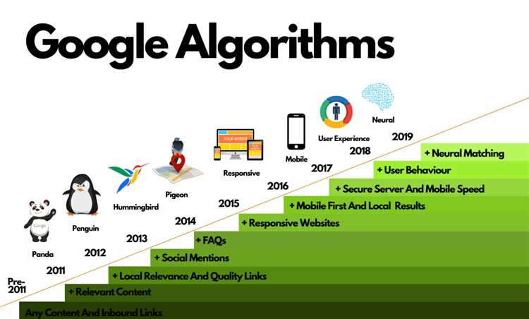 Обновления антиспам-алгоритма Google