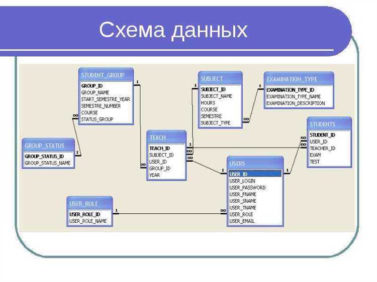 Некоторые преимущества использования базы данных: