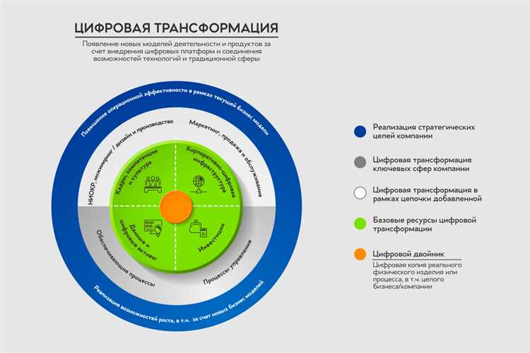 Отсутствие системы аналитики и мониторинга