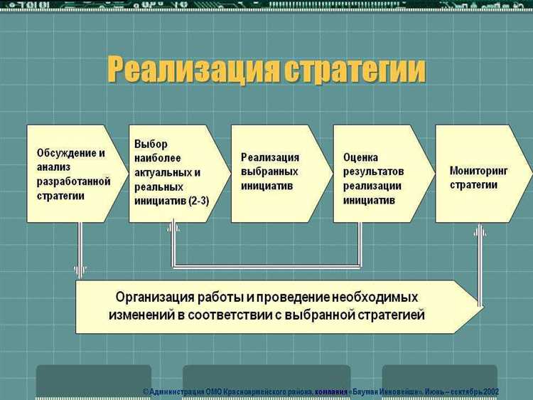 Без права на лиды: самые распространенные ошибки в digital-стратегии