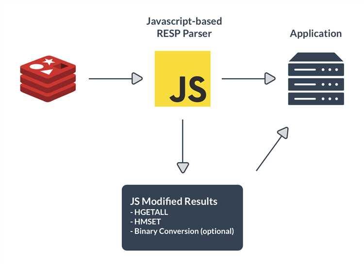 В чем разница между Аналитика.js, gtag.js и ga.js?