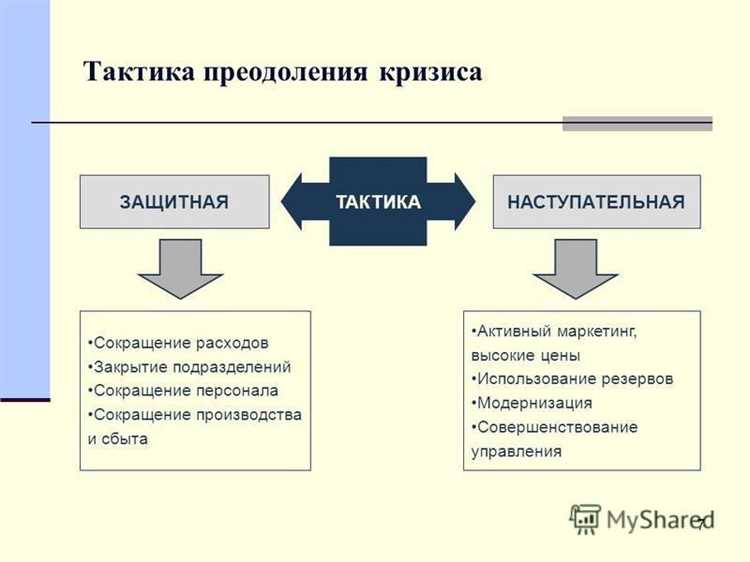 Развитие инновационных стратегий и поиск новых возможностей для развития