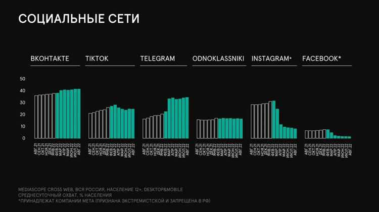 Голоса критиков: мнения о монополистической позиции Facebook