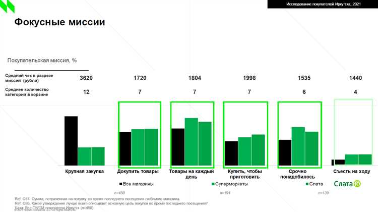 Большое падение Facebook — влияние на рынок и реакция интернета