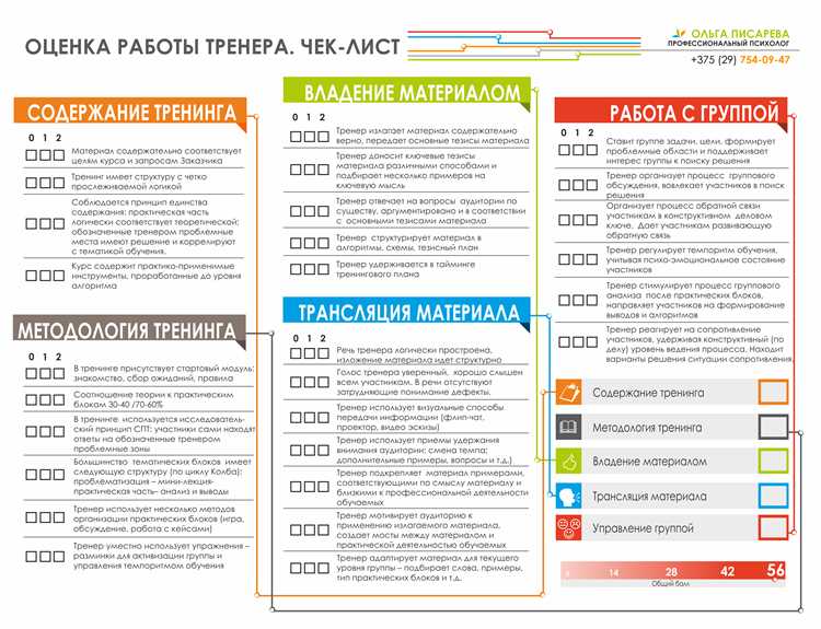 Чек-лист по работе с репутацией