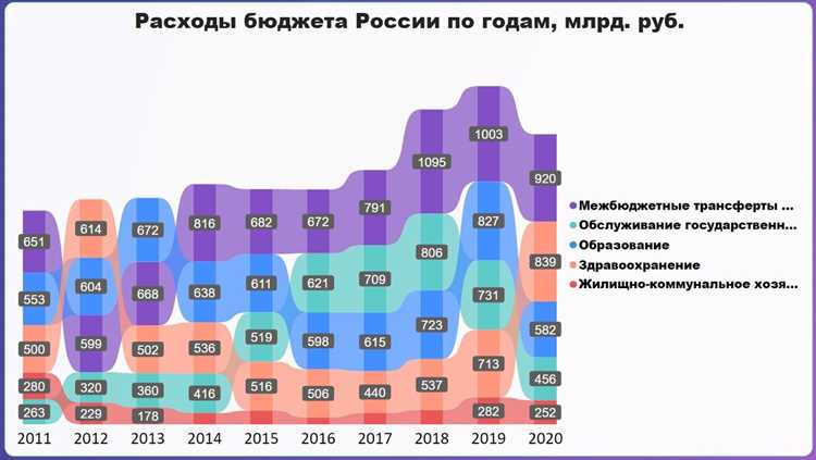 Что гуглила Россия в апреле-2024: березовый сок, курс рубля по AliExpress и ракеты