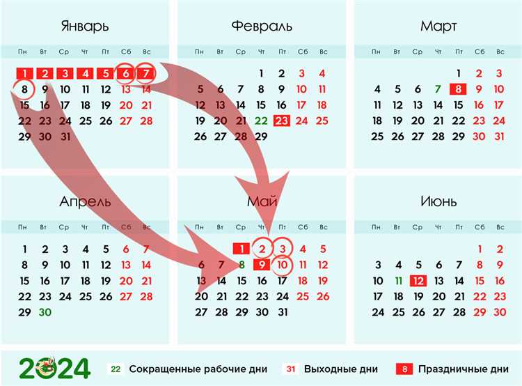 Что гуглили россияне в марте-2024