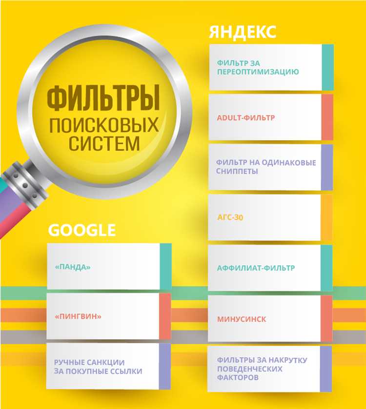 1. Релевантность