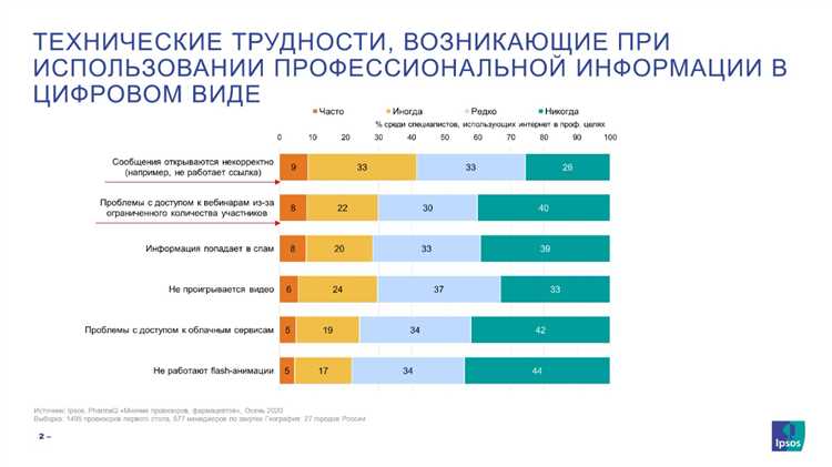 Как исправить неработающую ссылку