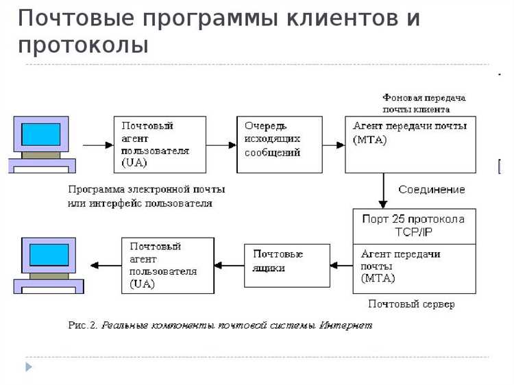 Что такое почтовый клиент