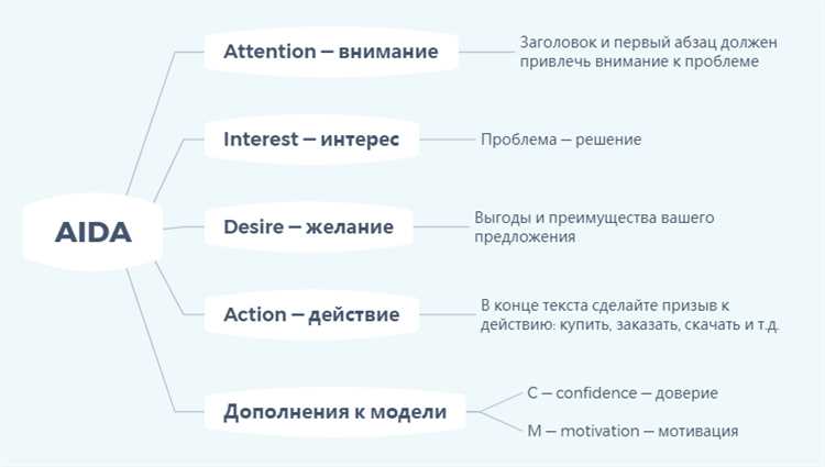 Определение продающего текста