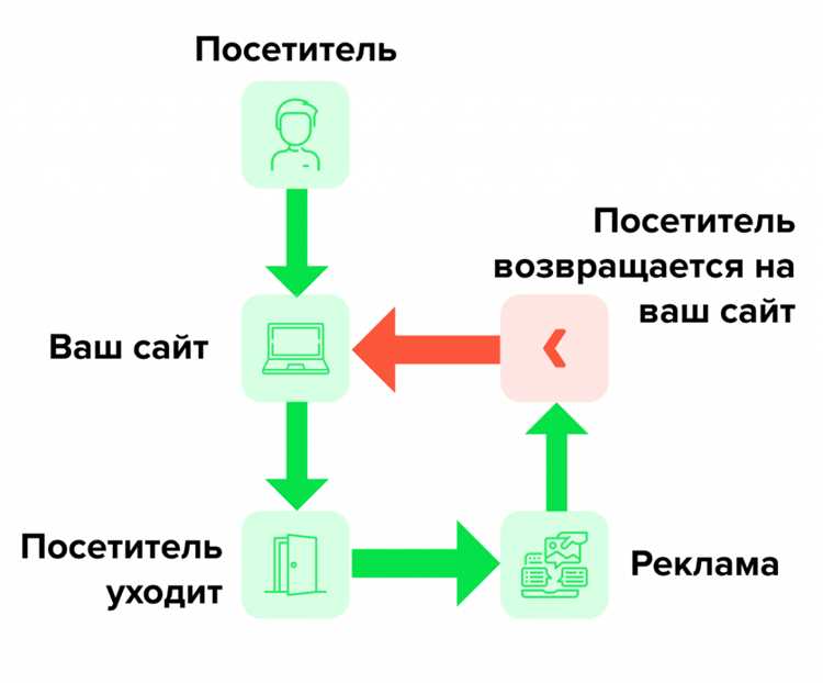 Основные понятия