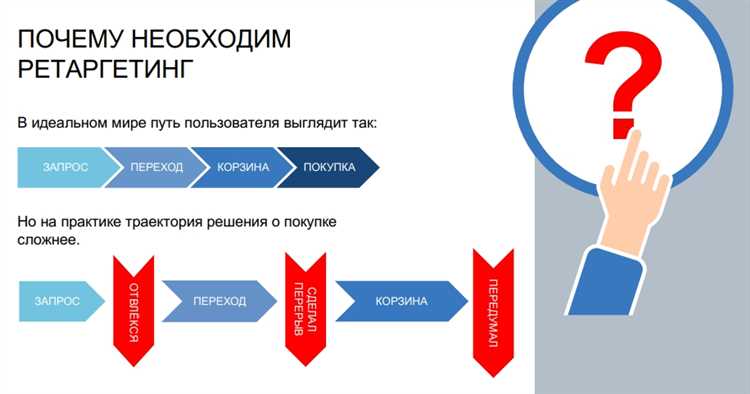 Что такое ретаргетинг