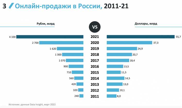 Исследование 5: Улучшение условий жизни в мегаполисах