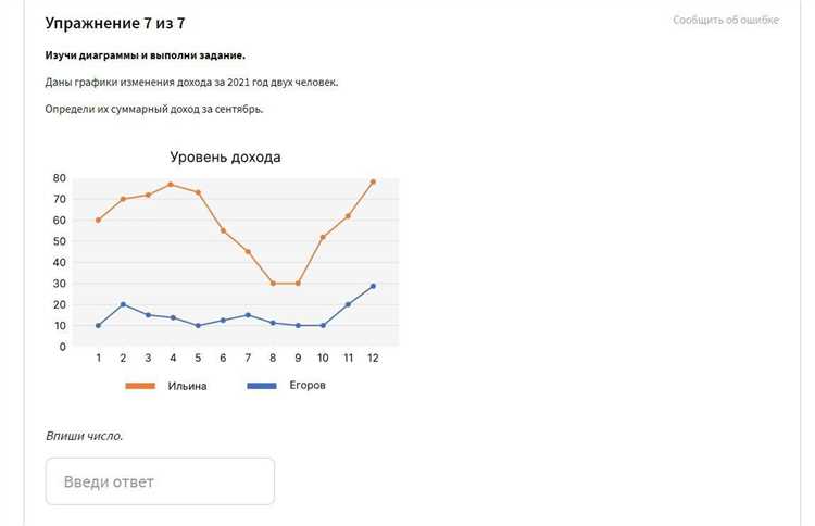 Важнейшие исследования: