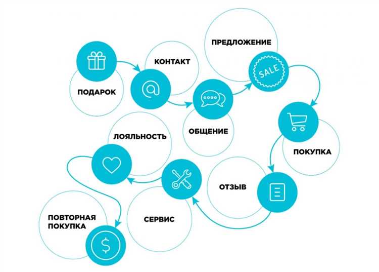  Заголовок 2.1: Как использовать цветовую палитру для привлечения внимания 