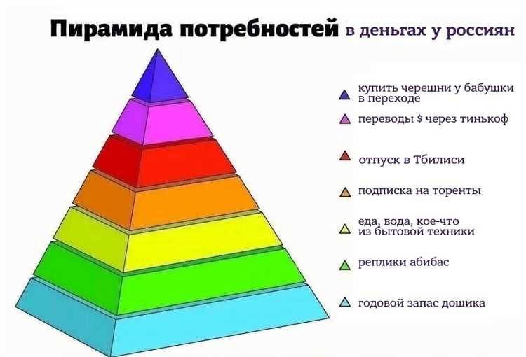 Как доброта влияет на команду