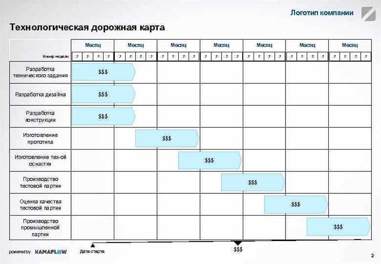 Как оценить прогресс проекта и внести корректировки в дорожную карту?