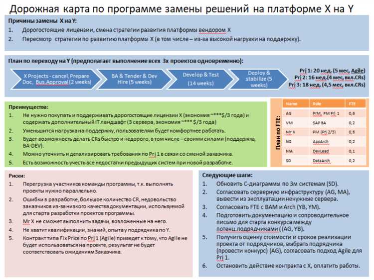 Как составить план действий на каждый этап проекта?