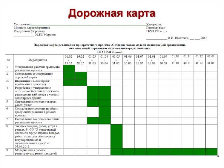 Дорожная карта проекта: что это такое и как правильно её создать