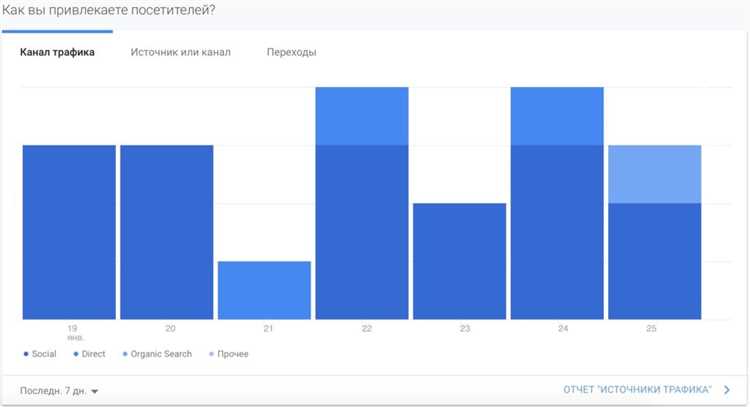 Facebook Аналитика – подробное руководство по настройке