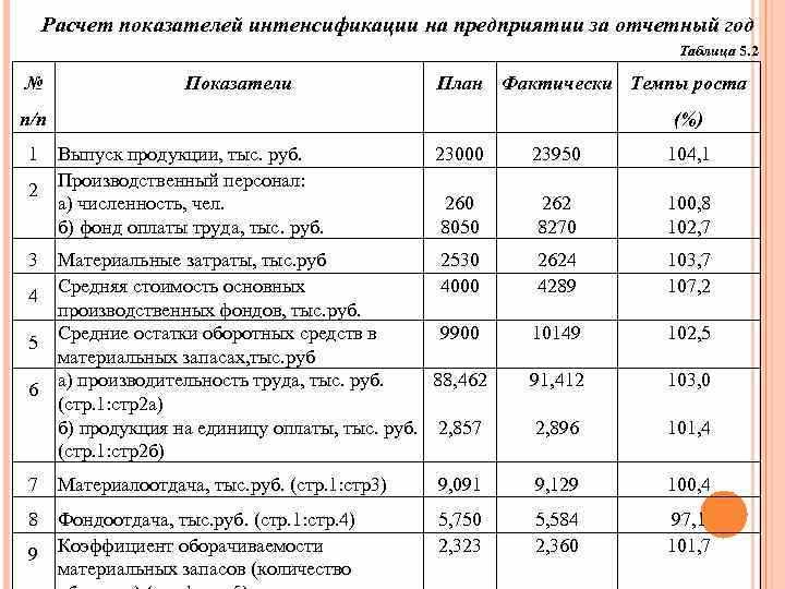 Опубликуйте объявление на специализированных форумах