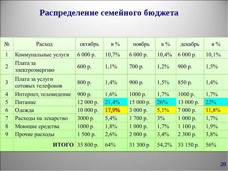 Поставьте акцент на качество, а не на цену