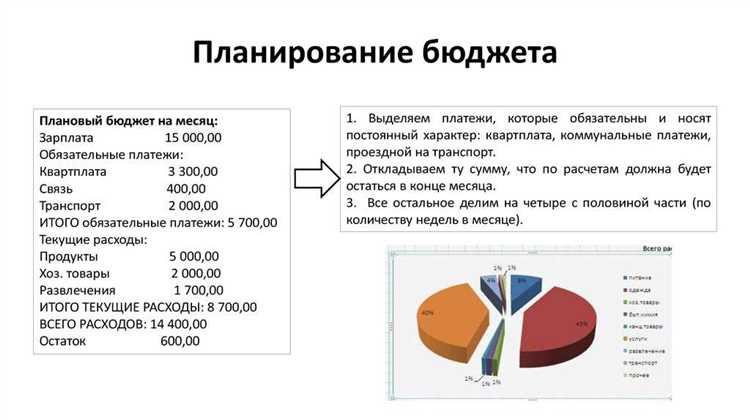 Воспользуйтесь услугами агентств по подбору подрядчиков