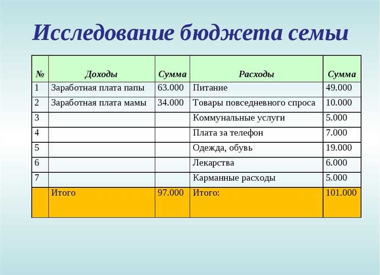 Где и как искать подрядчика, если бюджет на рекламу меньше 50 000 рублей