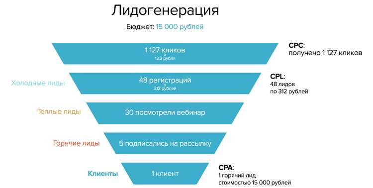 4. Используйте специальные инструменты