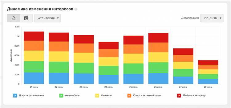 Новые возможности Google Ads для оптимизации рекламных кампаний