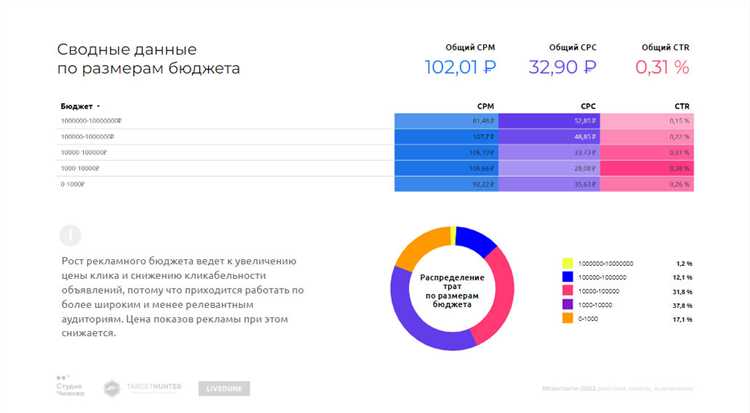 Внедрение блокчейн-технологий для обеспечения прозрачности в контекстной рекламе