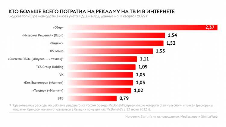 Прогнозные модели и методы машинного обучения