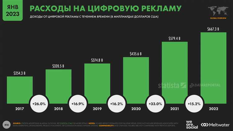 Главные новости контекстной рекламы и аналитики за июль 2023 года