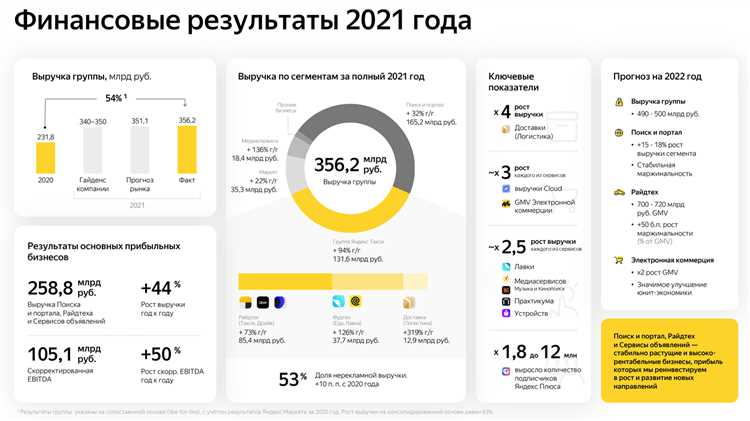 Стратегии эффективного управления контекстной рекламой