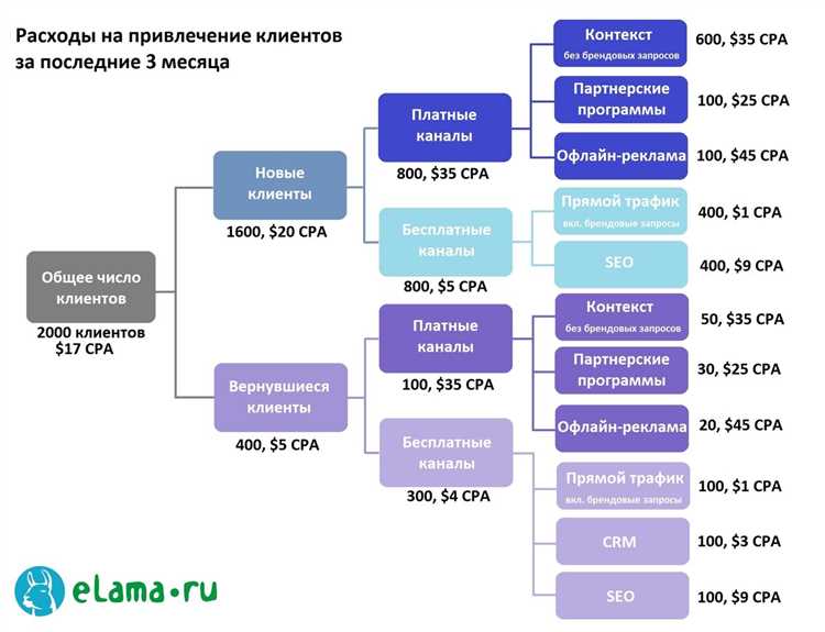 Google Ads для локального бизнеса: привлечение клиентов в конкретном регионе